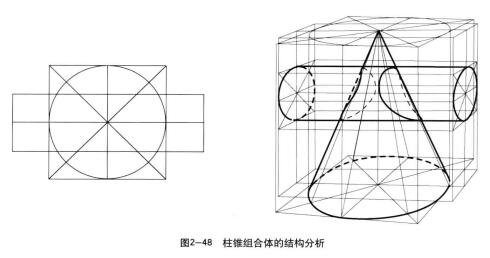 柱錐組合體結(jié)構(gòu)素描的結(jié)構(gòu)分析刻畫