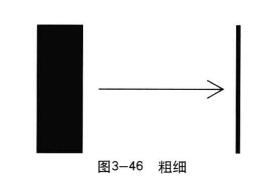 間接三度空間：粗細(xì)