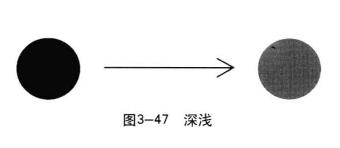 間接三度空間：深淺
