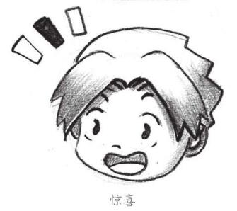 驚喜表情畫法