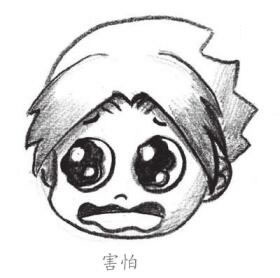 害怕表情畫法