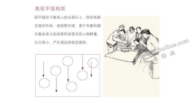 高視平線構(gòu)圖