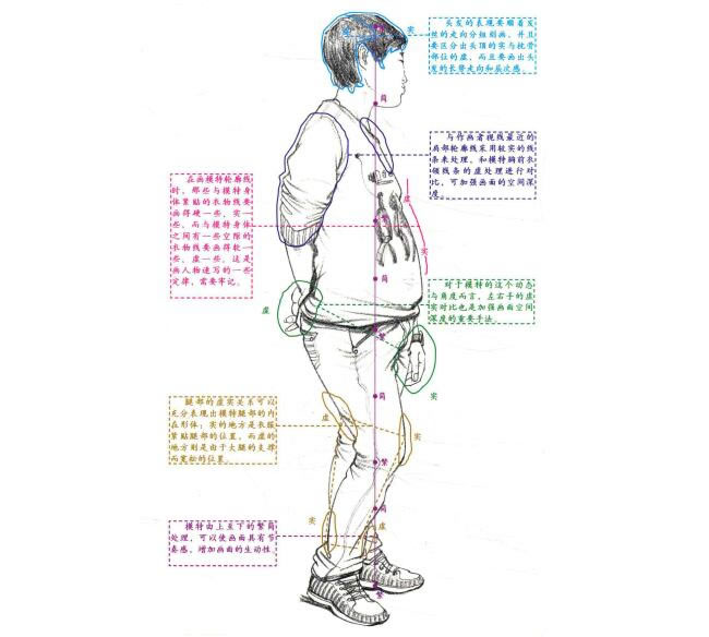 男性站姿速寫步驟詳解