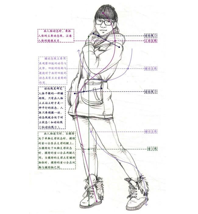 女性站姿速寫步驟詳解