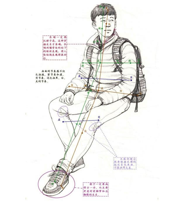 男性坐姿速寫步驟詳解