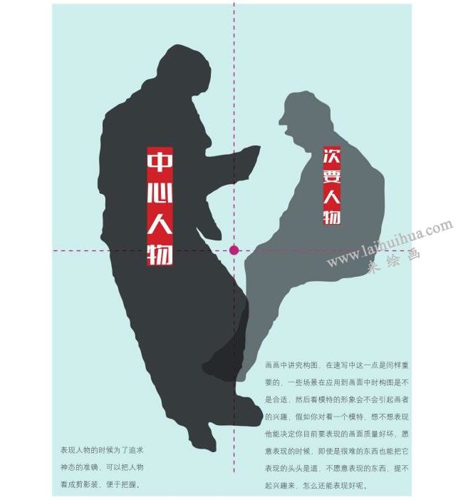 畫(huà)面主次區(qū)分：中心人物和次要人物