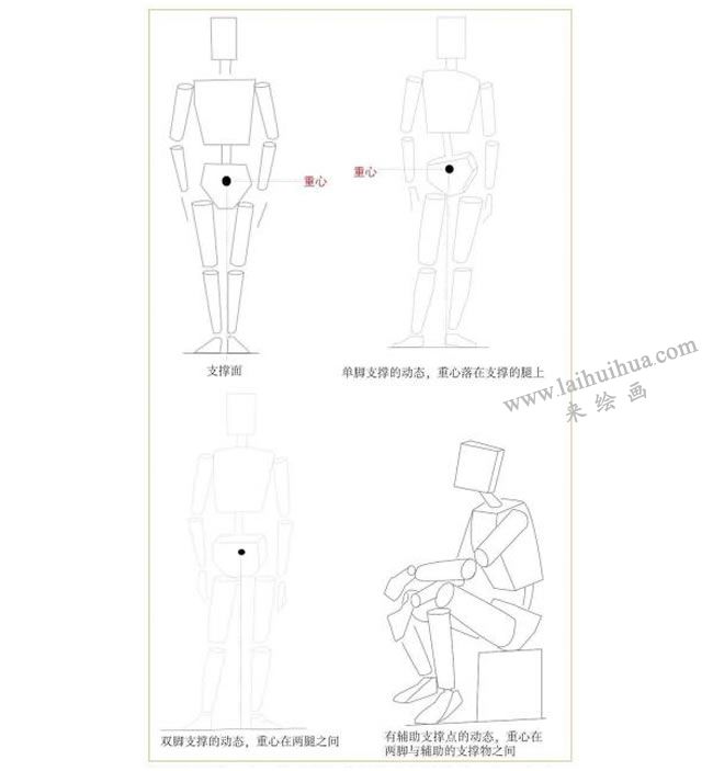 重心與支撐面