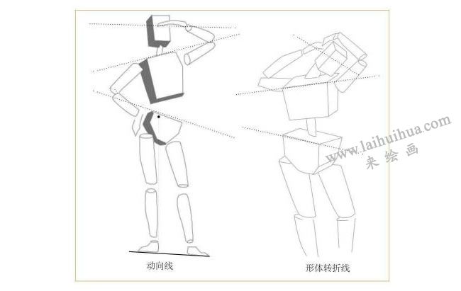 動向線