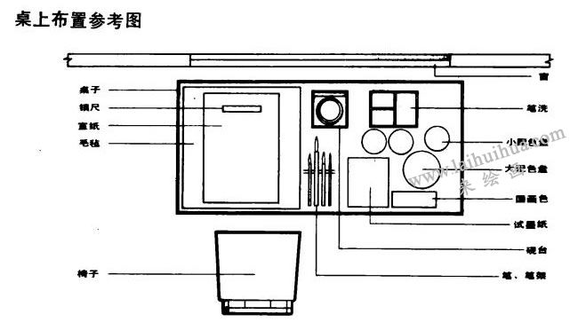 國畫作畫前的桌面布置方法