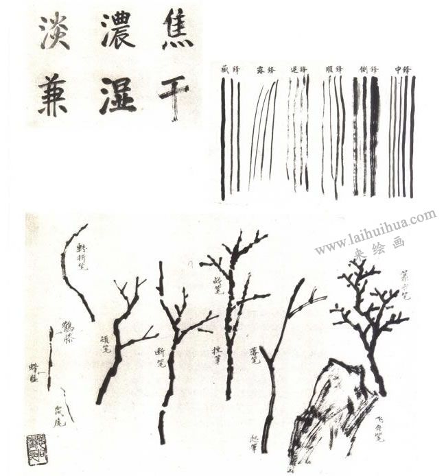 中國(guó)畫(huà)的筆墨技法與執(zhí)筆法（圖例）