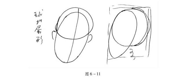 人物頭部速寫（球加蛋形）