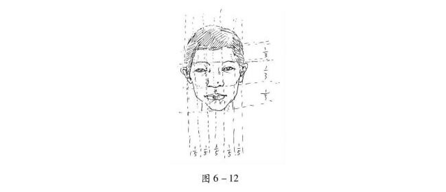 人物頭部速寫中的平行線
