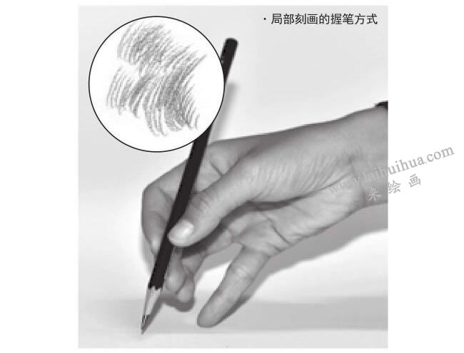局部刻畫握筆方式，圖示