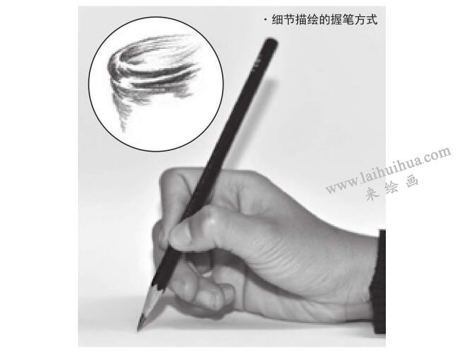 細(xì)節(jié)描繪握筆方式，圖示