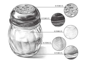 素描用筆的表現(xiàn)形式有哪些？