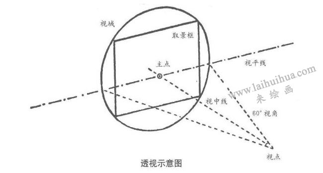 風(fēng)景速寫透視示意圖