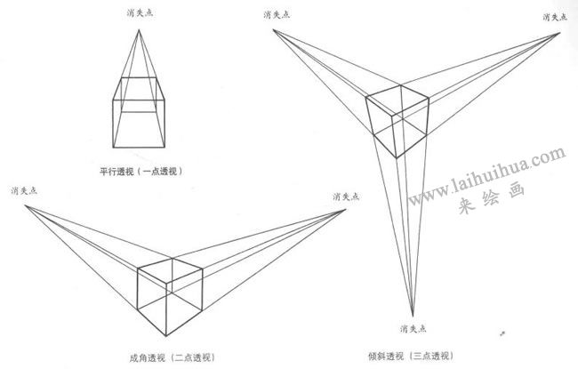 鋼筆風(fēng)景速寫的透視方法