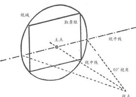 鋼筆風(fēng)景速寫的透視方法解析