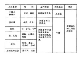 3-4歲兒童水墨畫的特征
