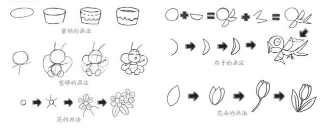 蜜蜂的畫法，燕子的畫法，花朵的畫法