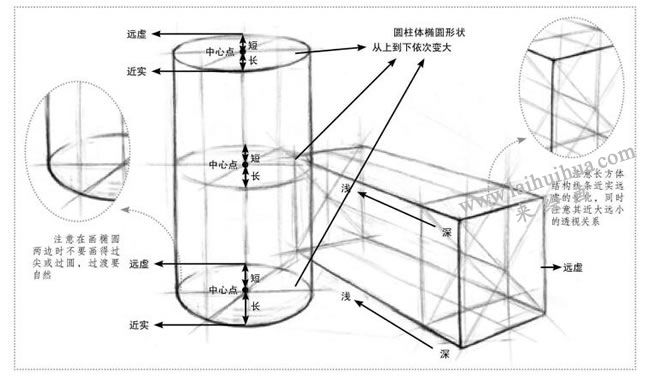 兩個(gè)幾何形體組合（長(zhǎng)方體和圓柱體）素描