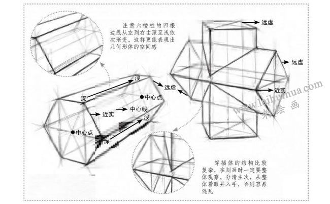 （六棱柱和穿插體）素描步驟圖示