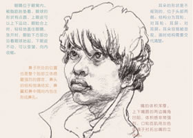 人物速寫中的頭部