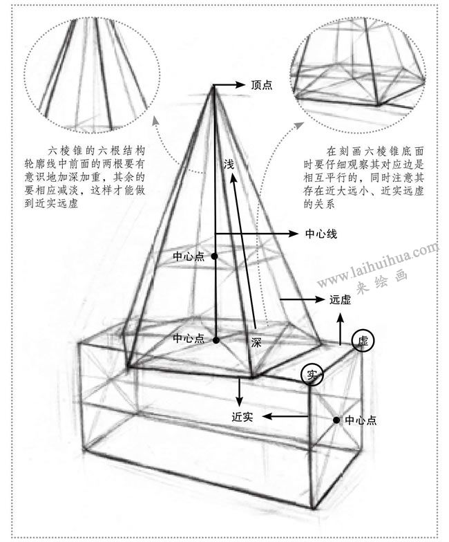 （六棱柱和長(zhǎng)方體）素描圖示