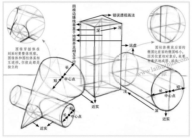 （圓錐穿插體、長(zhǎng)方體和圓柱體）素描步驟圖示