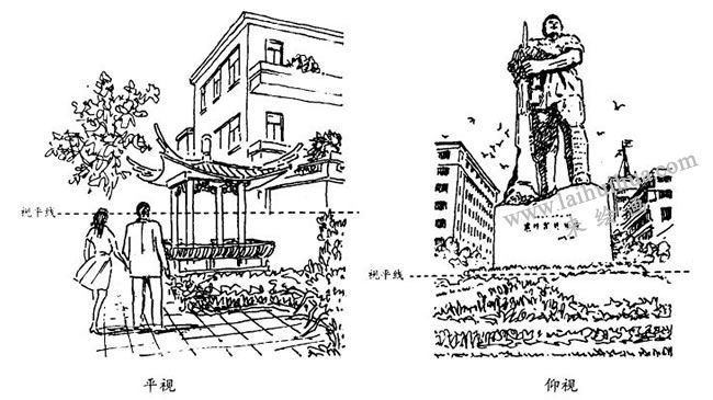 建筑素描的平視和仰視