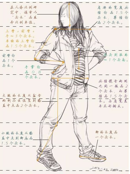速寫(xiě)整體大動(dòng)作訓(xùn)練之比例與動(dòng)態(tài)