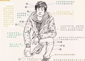 人物速寫深度訓(xùn)練：整體衣紋訓(xùn)練