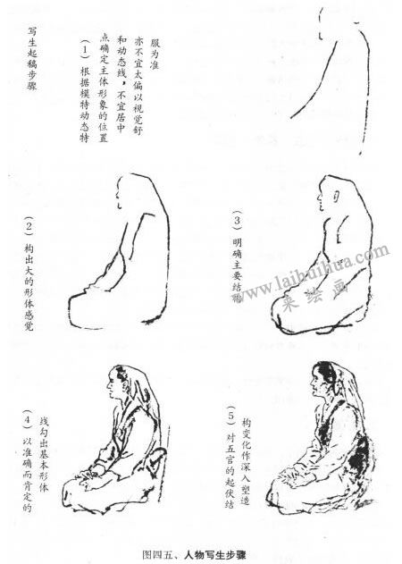 人物寫生步驟