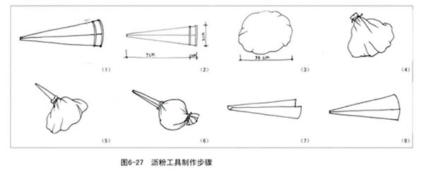瀝粉工具制作步驟
