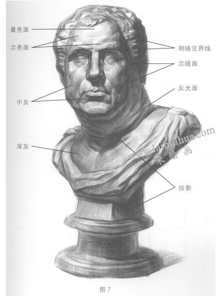 明暗調(diào)子的表現(xiàn)技巧