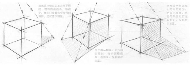 正方體的透視關(guān)系