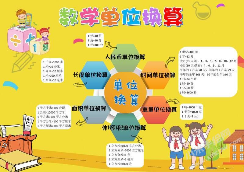 數(shù)學(xué)單位換算手抄報模板有字版.jpg