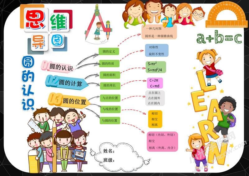 圓的認(rèn)識(shí)思維導(dǎo)圖手抄報(bào)模板有字版.jpg