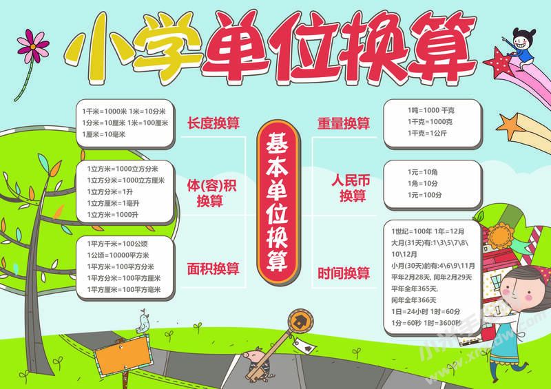 小學(xué)單位換算手抄報(bào)模板有字版.jpg