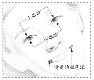 清純女生素描眼瞼和嘴角細(xì)節(jié).jpg