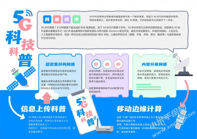5G科技科普手抄報內(nèi)容模板有字版.jpg