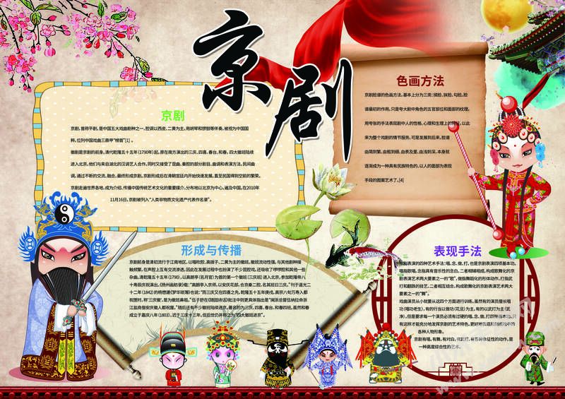 京劇手抄報(bào)內(nèi)容模板有字版（第二版）.jpg