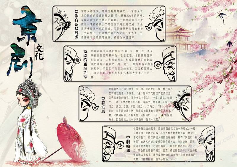 京劇文化手抄報內(nèi)容模板有字版（第二版）.jpg