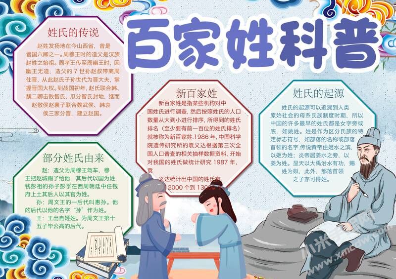 百家姓科普手抄報(bào)內(nèi)容模板有字版.jpg