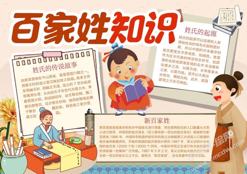 百家姓知識(shí)手抄報(bào)內(nèi)容模板有字版.jpg