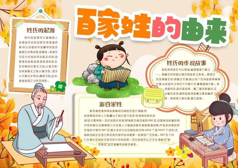 百家姓的由來手抄報(bào)內(nèi)容模板有字版（第一版）.jpg