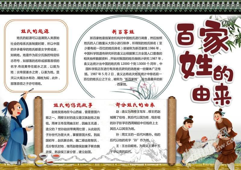 百家姓的由來手抄報(bào)內(nèi)容模板有字版（第二版）.jpg
