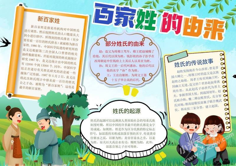 百家姓的由來手抄報(bào)內(nèi)容模板有字版（第三版）.jpg