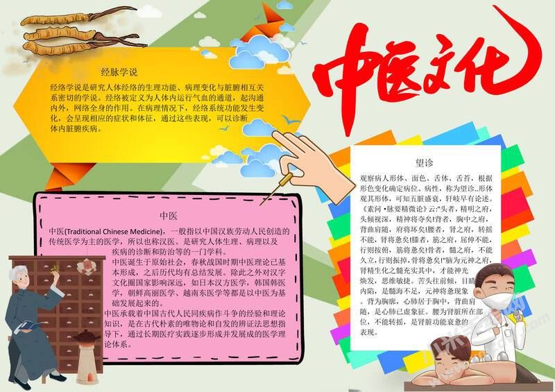 中醫(yī)文化手抄報(bào)模板有字版.jpg