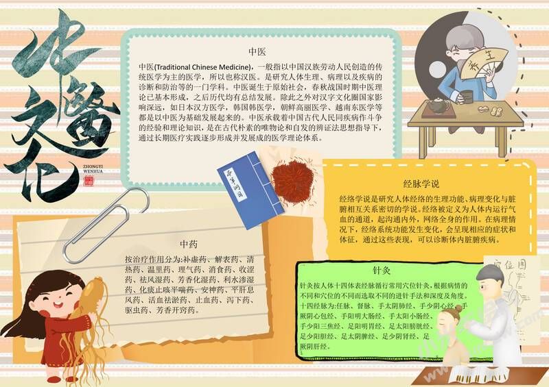 中醫(yī)文化經(jīng)脈手抄報(bào)模板有字版.jpg